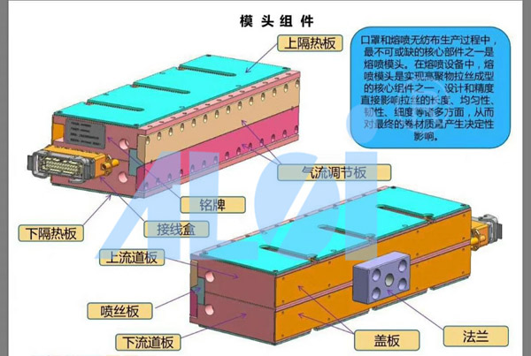 大連熔噴布模具 | 你們要的第二代熔噴布模具來了