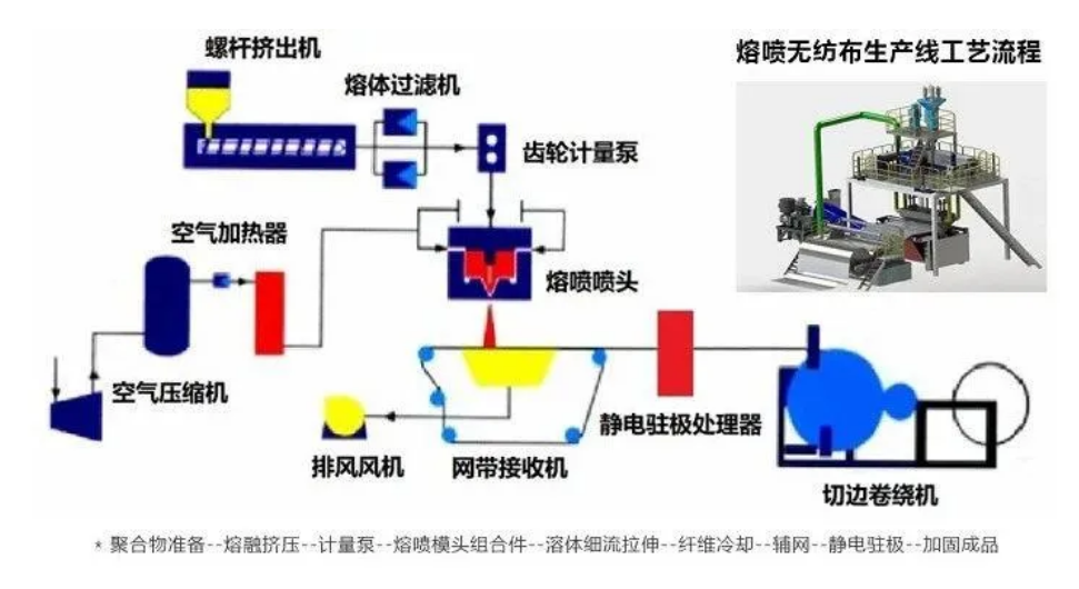 口罩的需求量大，但原材料不足，所以了解一下熔噴布的噴絲板模！