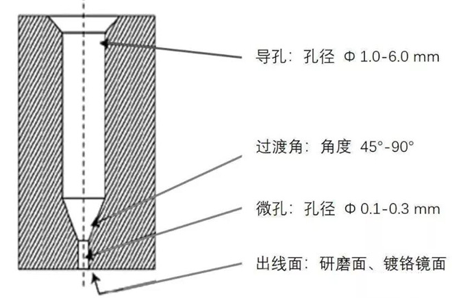 熔噴布模具堵孔該如何處理？